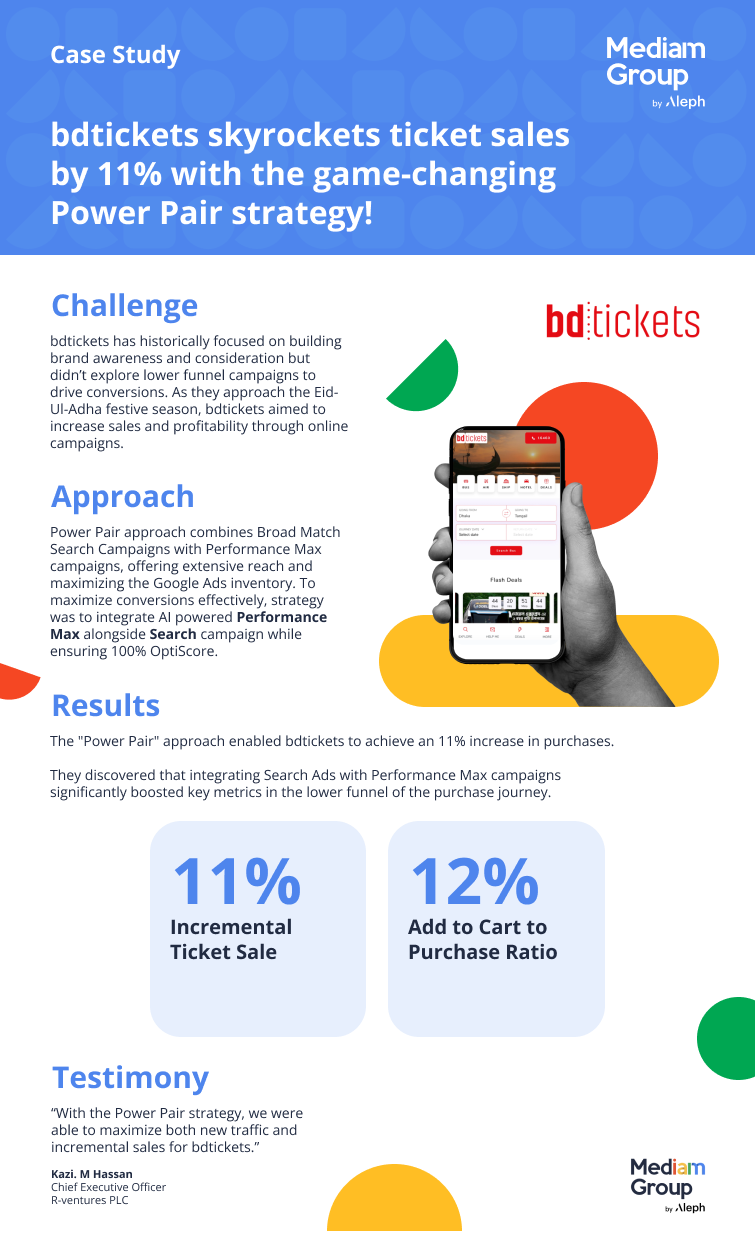 Original bdtickets Google Ads Power Pair campaign case study artwork